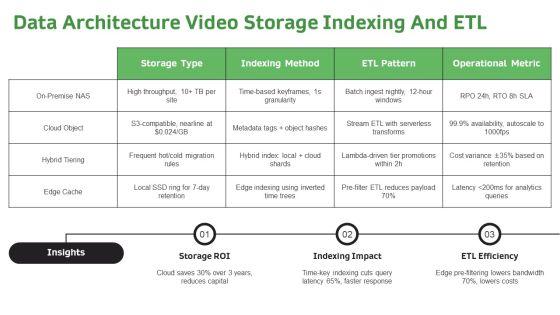 Cctv Installation Proposal Example Document For Business Intelligence Tools PPT Template VM