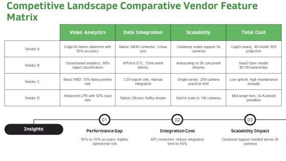 Cctv Installation Proposal Example Document For Business Intelligence Tools PPT Template VM