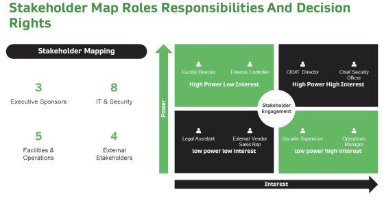 Cctv Installation Proposal Example Document For Business Intelligence Tools PPT Template VM