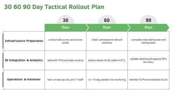 Cctv Installation Proposal Example Document For Business Intelligence Tools PPT Template VM