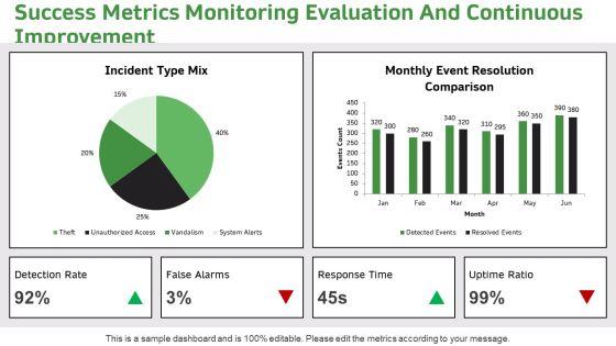Cctv Installation Proposal Example Document For Business Intelligence Tools PPT Template VM