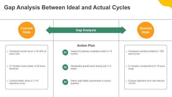 Cell Cycle Diagram With Checkpoints PPT Summary VM
