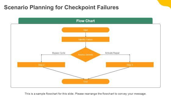 Cell Cycle Diagram With Checkpoints PPT Summary VM