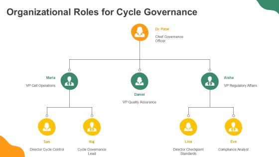 Cell Cycle Diagram With Checkpoints PPT Summary VM