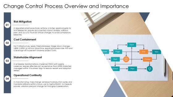 Change Control Process Flow Chart For Key Business Challenges PPT Mockup VM