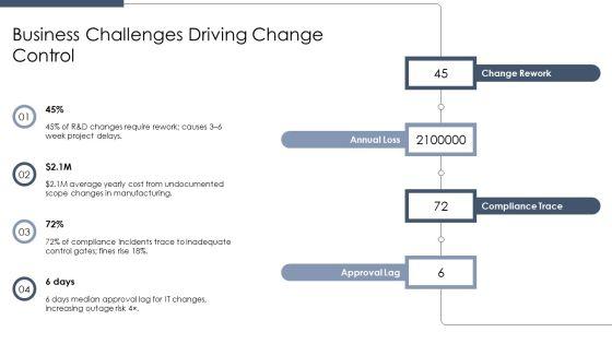 Change Control Process Flow Chart For Key Business Challenges PPT Mockup VM
