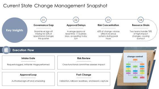 Change Control Process Flow Chart For Key Business Challenges PPT Mockup VM