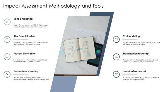 Change Control Process Flow Chart For Key Business Challenges PPT Mockup VM