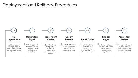 Change Control Process Flow Chart For Key Business Challenges PPT Mockup VM