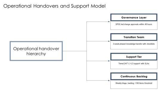 Change Control Process Flow Chart For Key Business Challenges PPT Mockup VM