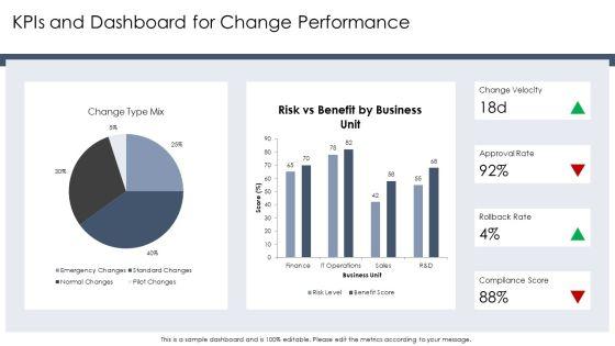 Change Control Process Flow Chart For Key Business Challenges PPT Mockup VM