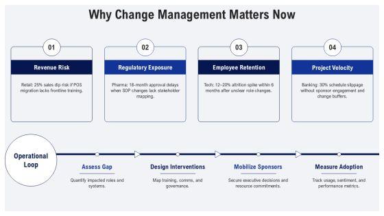Change Management Pack PPT Demonstration VM