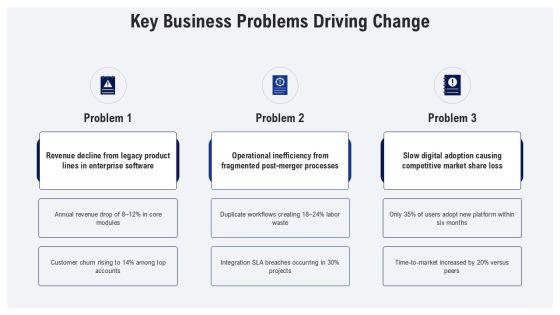 Change Management Pack PPT Demonstration VM