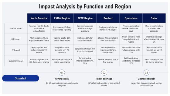 Change Management Pack PPT Demonstration VM