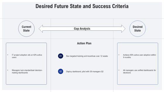 Change Management Pack PPT Demonstration VM