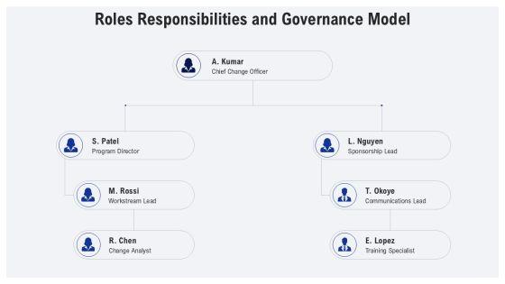 Change Management Pack PPT Demonstration VM