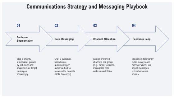 Change Management Pack PPT Demonstration VM