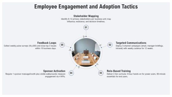 Change Management Pack PPT Demonstration VM