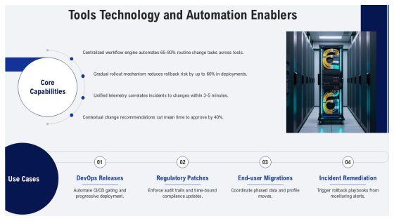 Change Management Pack PPT Demonstration VM