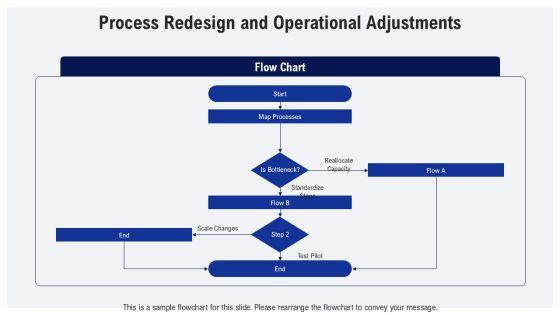 Change Management Pack PPT Demonstration VM
