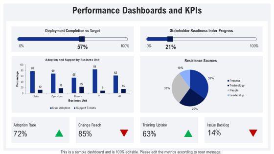 Change Management Pack PPT Demonstration VM