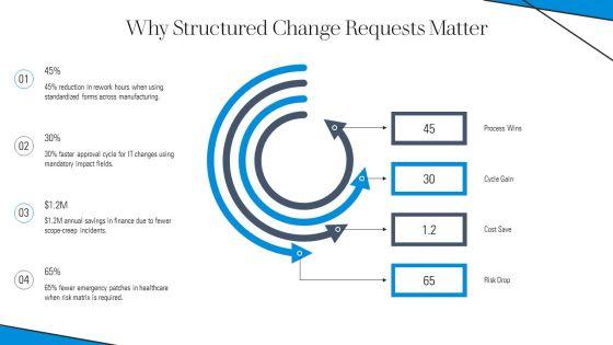 Change Request Form Template Samples For Process Governance PPT Guidelines VM