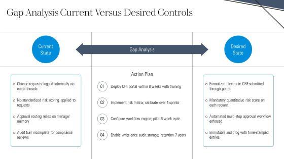 Change Request Form Template Samples For Process Governance PPT Guidelines VM