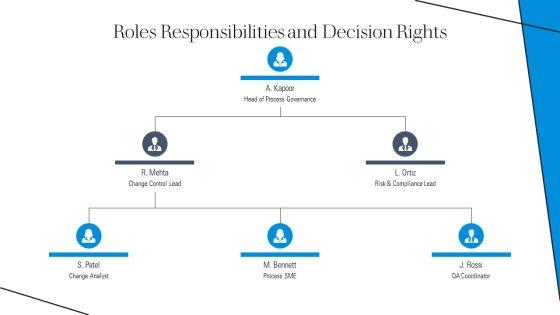 Change Request Form Template Samples For Process Governance PPT Guidelines VM
