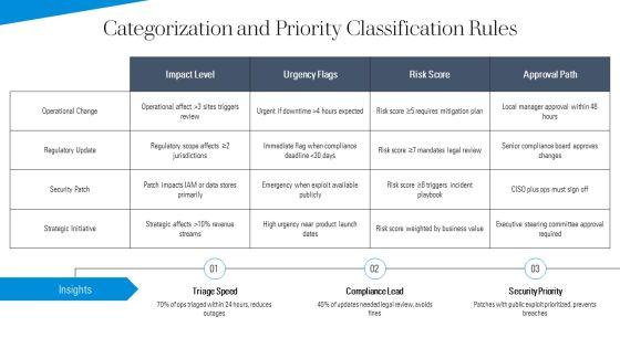 Change Request Form Template Samples For Process Governance PPT Guidelines VM