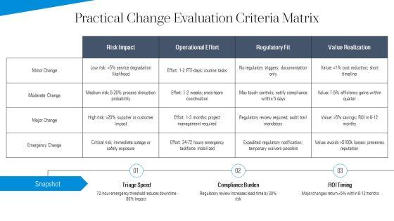 Change Request Form Template Samples For Process Governance PPT Guidelines VM