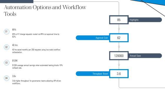 Change Request Form Template Samples For Process Governance PPT Guidelines VM