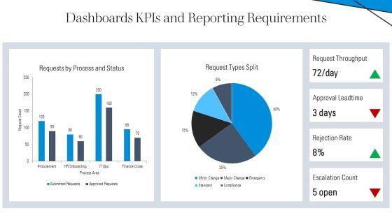 Change Request Form Template Samples For Process Governance PPT Guidelines VM