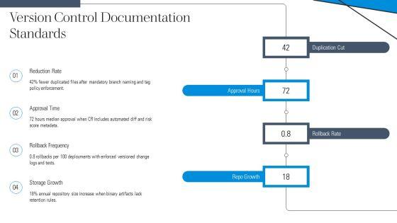 Change Request Form Template Samples For Process Governance PPT Guidelines VM