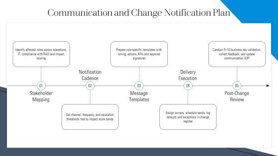 Change Request Form Template Samples For Process Governance PPT Guidelines VM