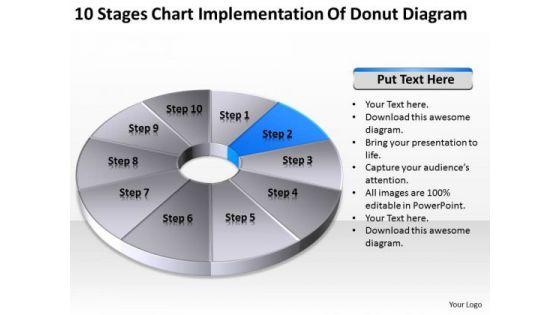 chart_implementation_of_donut_diagram_ppt_how_to_wright_business_plan_powerpoint_templates_1.jpg