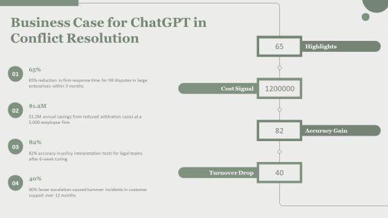 Chatgpt IT For Conflict Resolution Framework PPT Summary VM