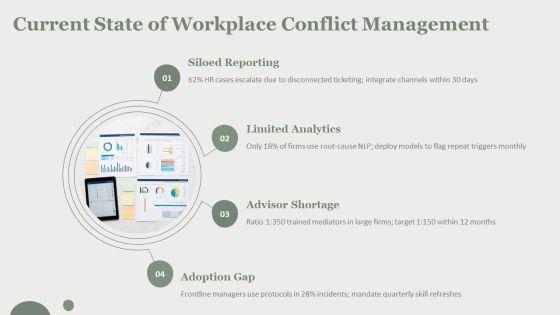Chatgpt IT For Conflict Resolution Framework PPT Summary VM