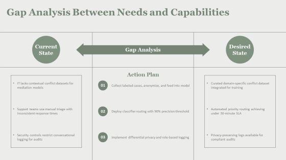 Chatgpt IT For Conflict Resolution Framework PPT Summary VM
