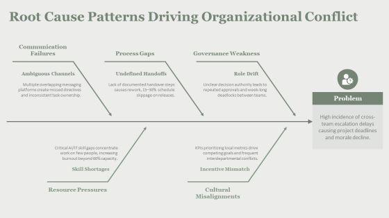 Chatgpt IT For Conflict Resolution Framework PPT Summary VM