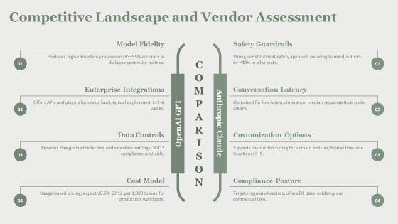 Chatgpt IT For Conflict Resolution Framework PPT Summary VM