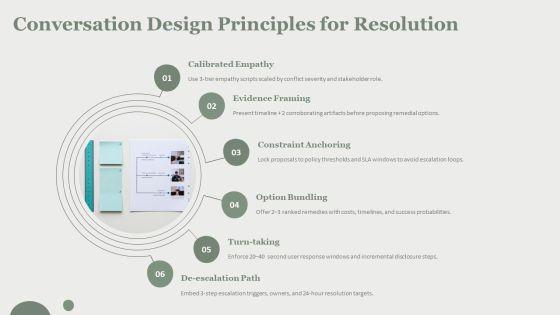 Chatgpt IT For Conflict Resolution Framework PPT Summary VM