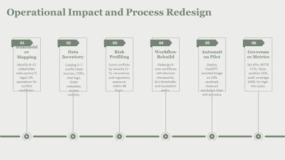 Chatgpt IT For Conflict Resolution Framework PPT Summary VM