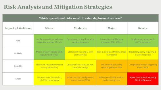 Chatgpt IT For Conflict Resolution Framework PPT Summary VM