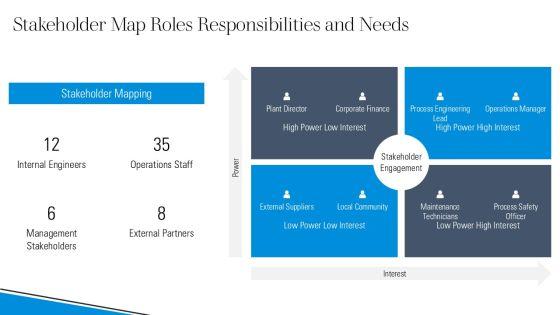 Chemical Engineering Process Flow Diagram PPT Information VM