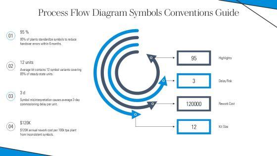Chemical Engineering Process Flow Diagram PPT Information VM