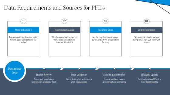 Chemical Engineering Process Flow Diagram PPT Information VM