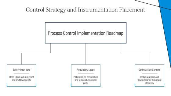 Chemical Engineering Process Flow Diagram PPT Information VM