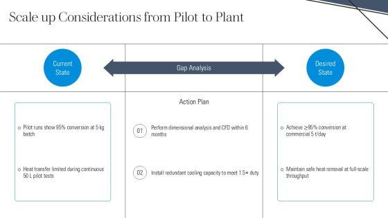 Chemical Engineering Process Flow Diagram PPT Information VM