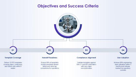 Chemical Engineering Process Flow Diagram Templates PPT Outline VM