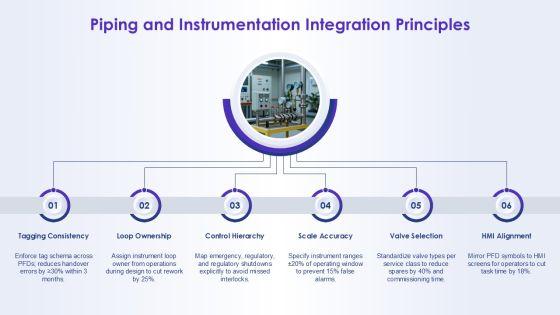 Chemical Engineering Process Flow Diagram Templates PPT Outline VM